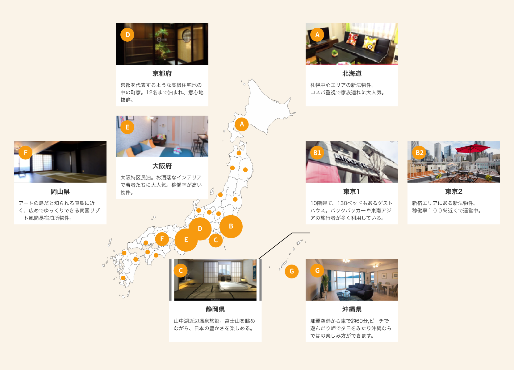 対象エリア